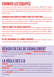 Infographie en français sur la prévention du harcèlement et le soutien aux femmes, abordant en détail la constitution d'équipes, l'inclusion, le confort menstruel, la non-discrimination, la manière de réagir face au harcèlement et la règle des 5D.